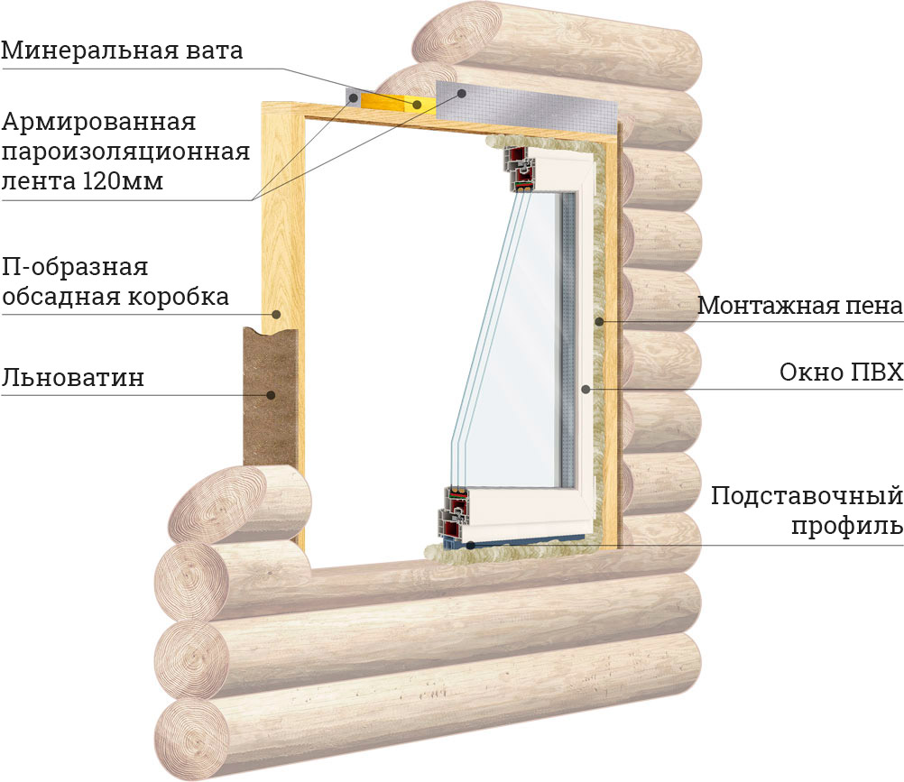 Можно ли вставлять окна